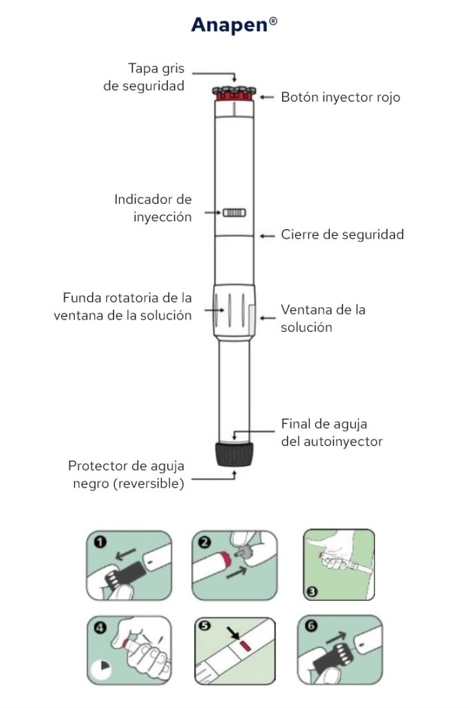 Adrenalina autoinyectable Anapen. Alergia. Anafilaxia